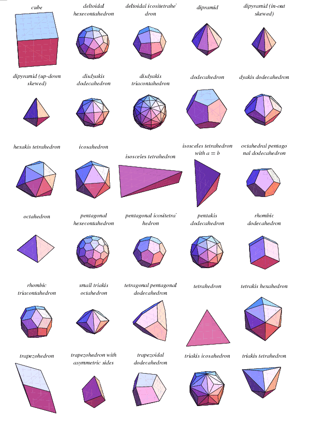 Interesting Topological Spaces in Algebraic Geometry